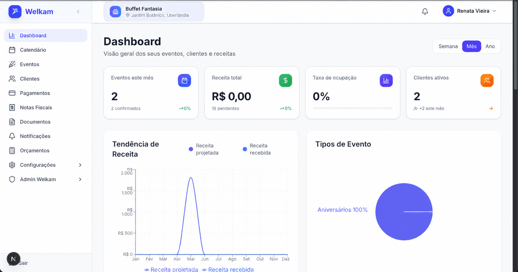 Painel da Welkam mostrando eventos do mês, receita e clientes ativos